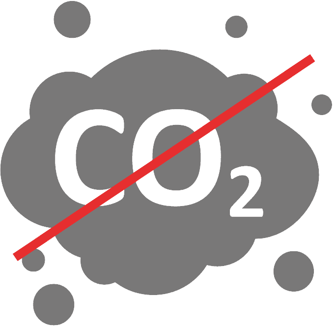 co2 emission